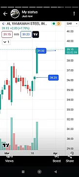 كورسات وتوصيات الأسهم السعودية والأمريكية وإدارة المحافظ
