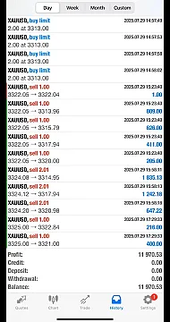 كورسات وتوصيات الأسهم السعودية والأمريكية وإدارة المحافظ