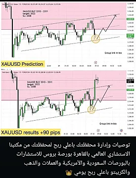 كورسات وتوصيات الأسهم السعودية والأمريكية وإدارة المحافظ