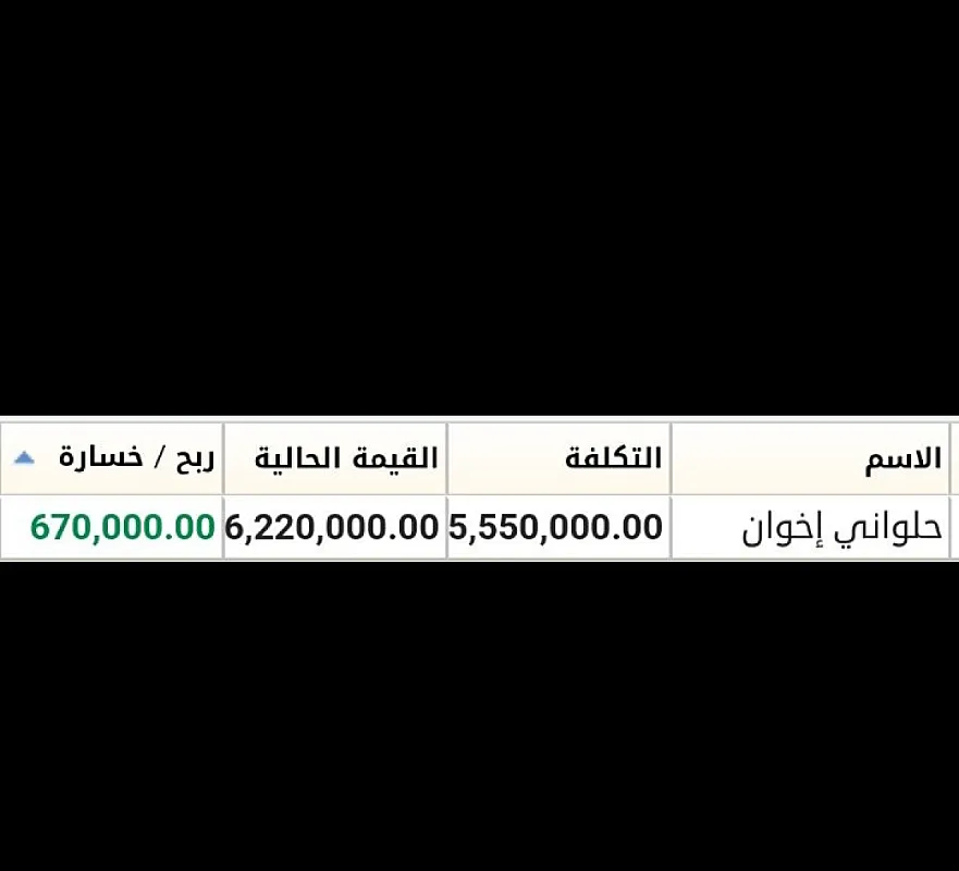 التوصيات الذهبية وإدارة محفظتك بالاسهم السعودية والأمريكية والعملات باعلي ربح من مكتبنا