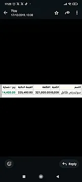 التوصيات الذهبية وإدارة محفظتك بالاسهم السعودية والأمريكية والعملات باعلي ربح من مكتبنا