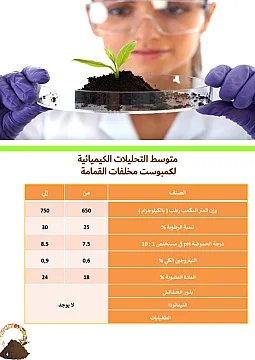 كمبوست القمامه المنزلية