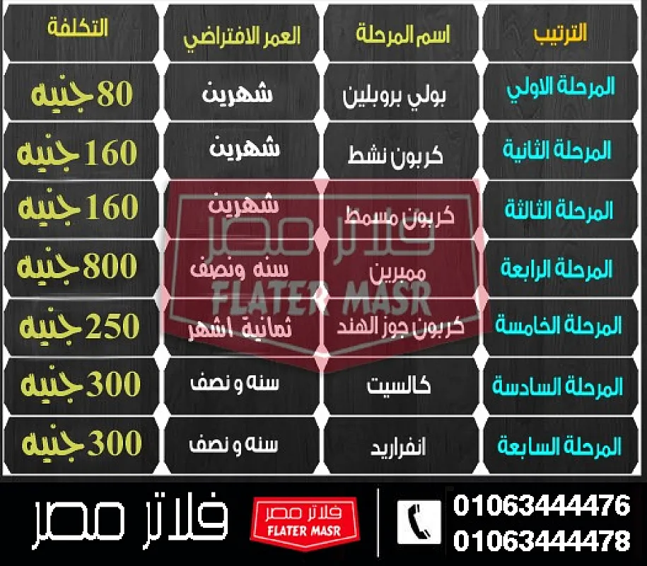 متى يجب تغيير شمع الفلتر؟