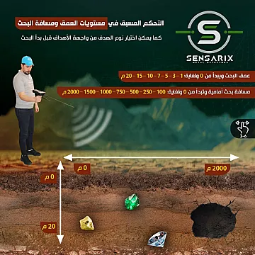 جهاز كشف الذهب والمعادن الثمينة فيغور الامريكي